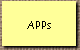 APPs